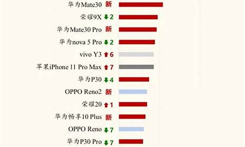 手机销售排行榜2013_手机销售排行榜2013年